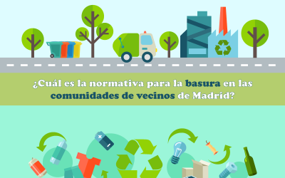 ¿Cuál es la normativa para la basura en las comunidades de vecinos de Madrid?